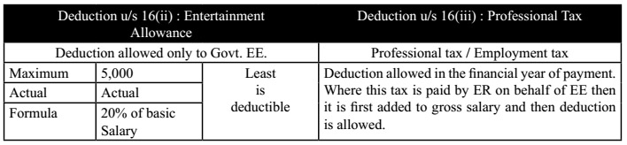 Deduction U/s 16(ii) : Entertainment Allowance Vs. Deduction U/s 16(iii) : Professional Tax